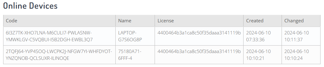 Online Devices in the PickMeApp Cluster